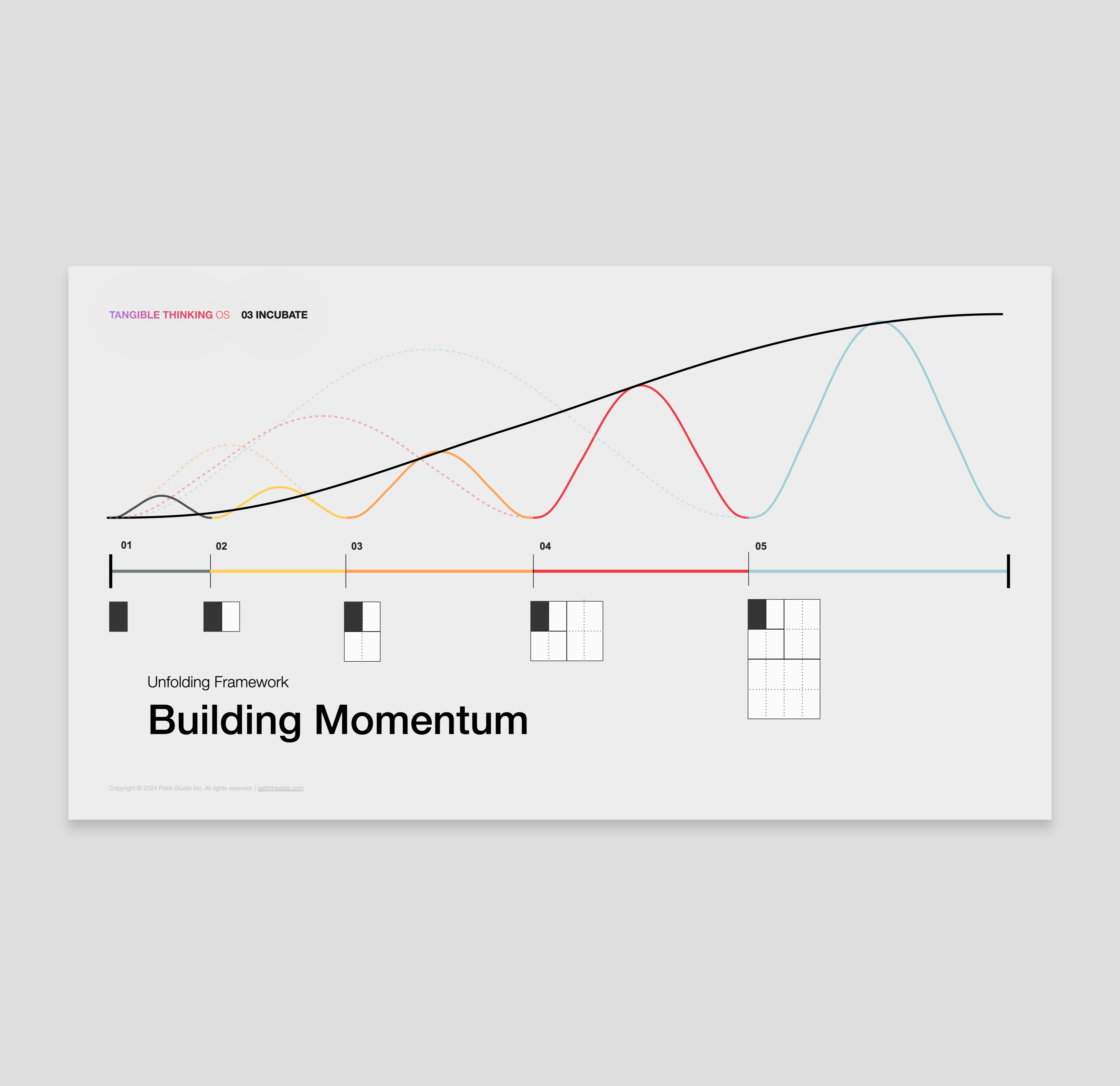 Tangible Thinking OS - Digital Book